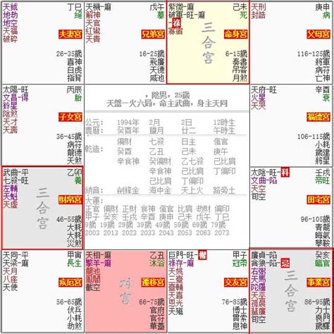 三合派|飞星派和三合派紫微斗数 – 紫微麥